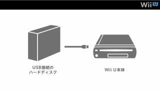 Illustration for article titled Nintendo Explains the Wii U's Storage Options In The Strangest Way Possible
